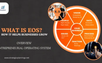 What Is EOS