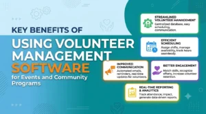 Benefits of Using Volunteer Management Software